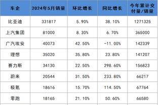 手感滚烫！奥斯曼半场9中6三分5中3射下15分